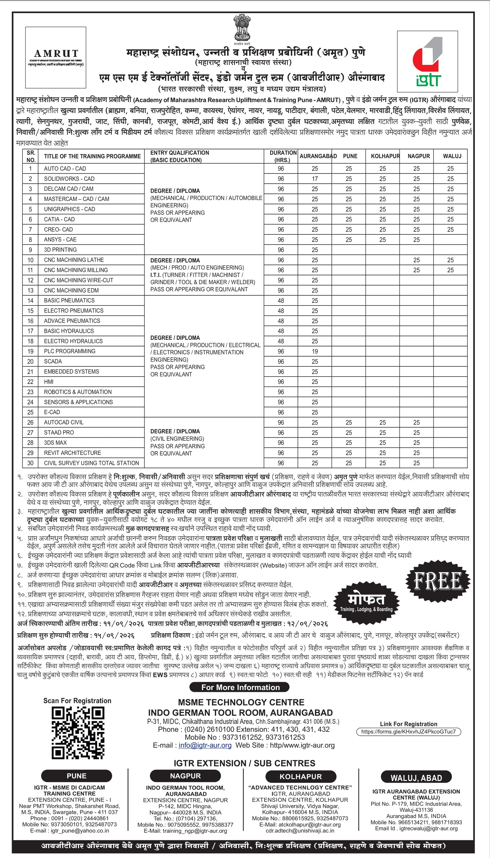 अमृत-आयजीटीआरतर्फे खुल्या प्रवर्गातील युवकांसाठी मोफत कौशल्य प्रशिक्षण अभ्यासक्रम ;  प्रशिक्षण, निवास व भोजन पूर्णपणे मोफत; औरंगाबाद, पुणे, नागपूर, कोल्हापूर व वाळूज येथे प्रशिक्षण