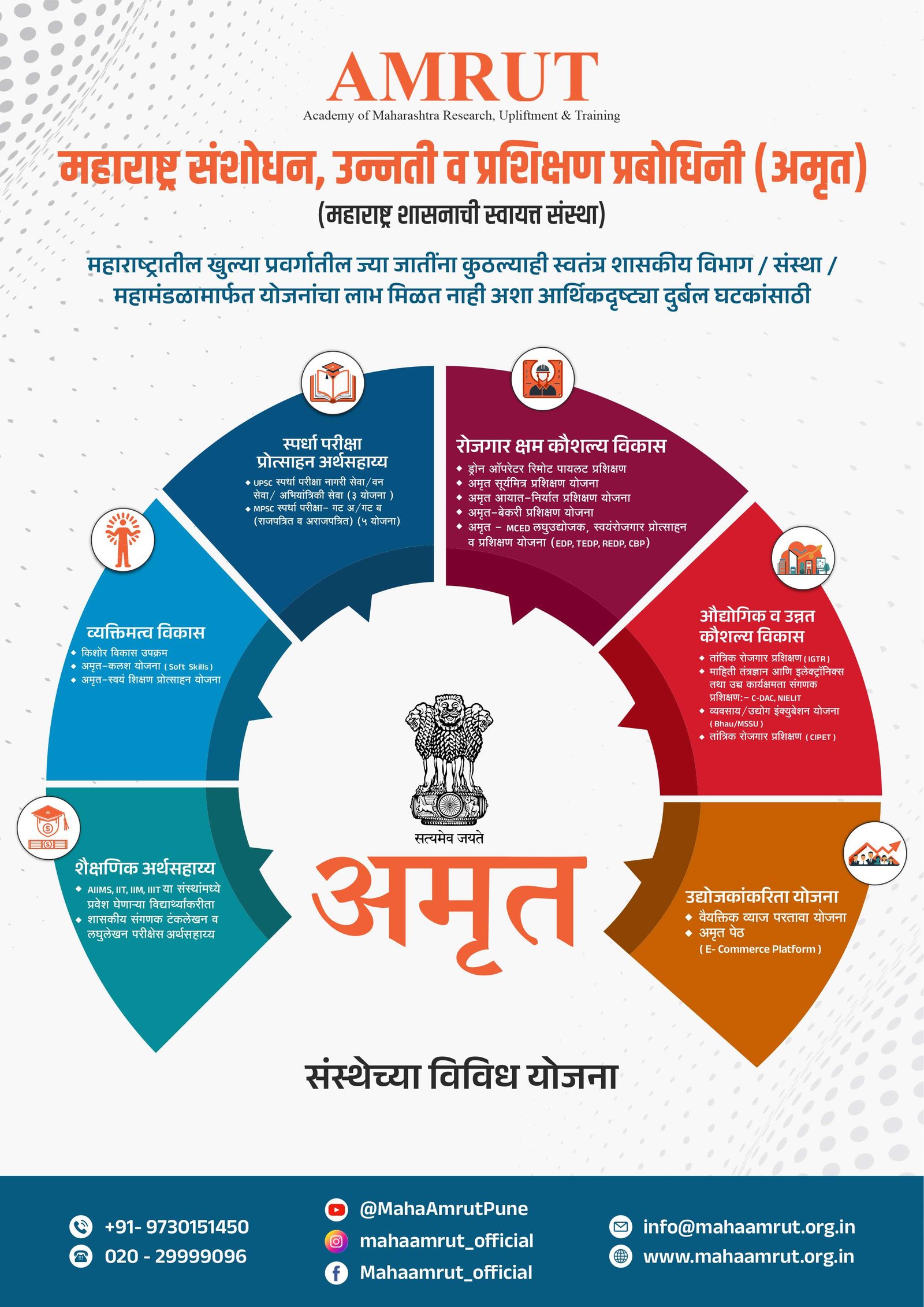 अमृत संस्थेतर्फे नांदेडमध्ये निःशुल्क उद्योजकता विकास प्रशिक्षण